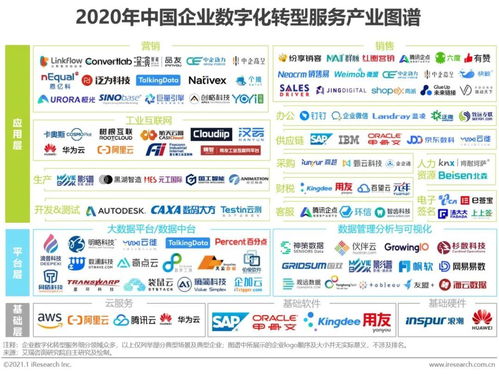 中企動力與中企高呈入選艾瑞中國企業數字化轉型服務產業圖譜，共筑數字技術服務新篇章