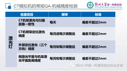 CT模擬定位技術的質量控制與網絡技術服務
