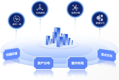 數字孿生技術 重塑高校生活服務的新范式